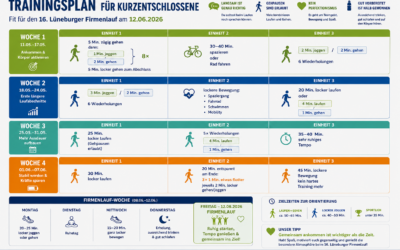 Trainingsplan für Kurzentschlossene